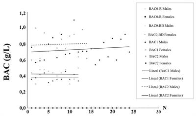 Blood Alcohol Concentration-Related Lower Performance in Immediate Visual Memory and Working Memory in Adolescent Binge Drinkers